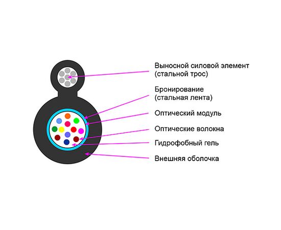  Detech GYXTC8S внешний с тросом, 4F*G652D бронированный стал. лентой + MDPE оболочка, 1000м 