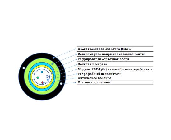  Detech Внешний кабель оптический GYXTW-4Е9/125, бронированый(для кабельных канализаций) 