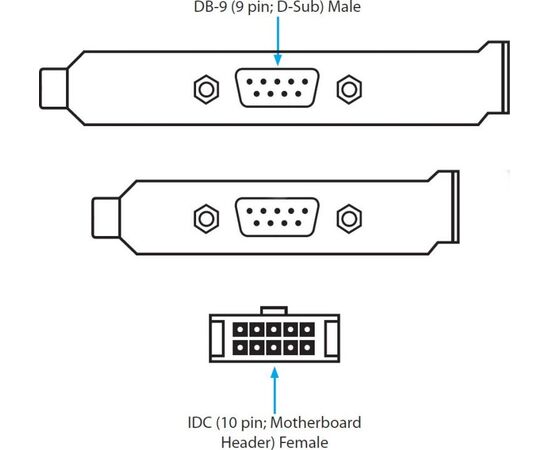  Планка портов на заднюю панель корпуса 2xCOM (DB9 Male), ORIENT C088 